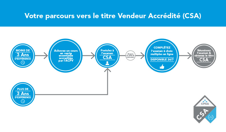 March2019_CSA_V2-APver-FR March2019_CSA_V2-APver-FR