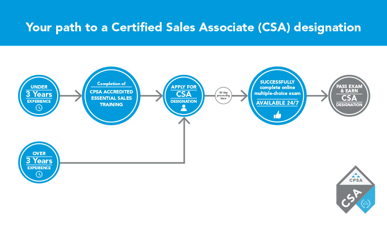 March2019_CSA_V2-APver2 March2019_CSA_V2-APver2