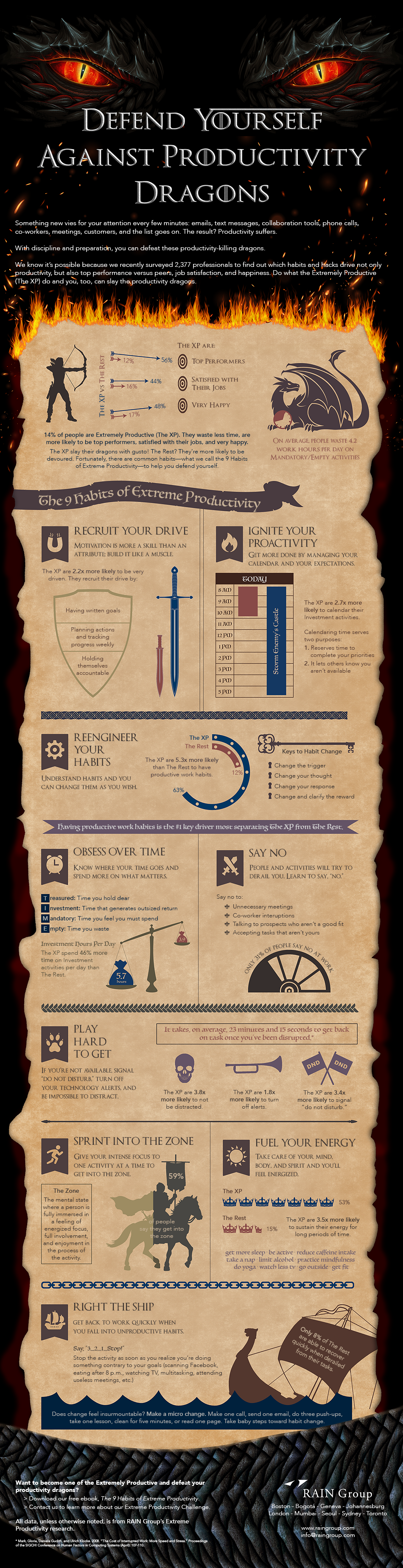 Defend_Yourself_Against_Productivity_Dragons Defend_Yourself_Against_Productivity_Dragons
